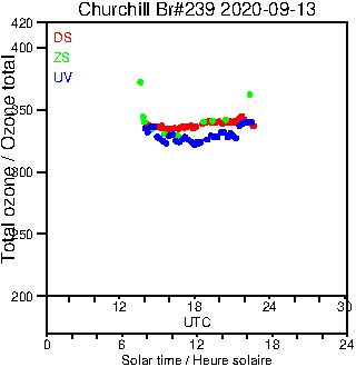 2020/20200913.Brewer.MKIII.239.MSC.png