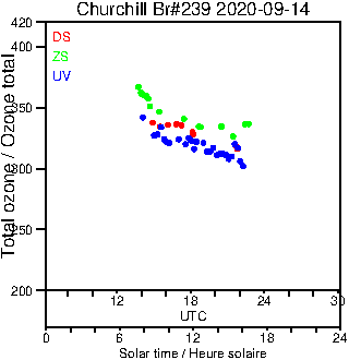 2020/20200914.Brewer.MKIII.239.MSC.png