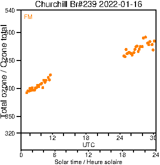 2022/20220116.Brewer.MKIII.239.MSC.png