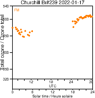 2022/20220117.Brewer.MKIII.239.MSC.png