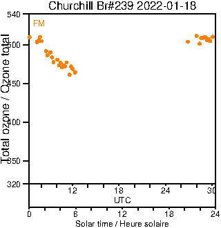 2022/20220118.Brewer.MKIII.239.MSC.png