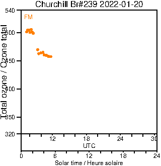 2022/20220120.Brewer.MKIII.239.MSC.png