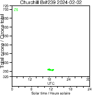 2024/20240202.Brewer.MKIII.239.MSC.png