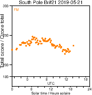 2019/20190521.Brewer.MKIII.021.MSC.png