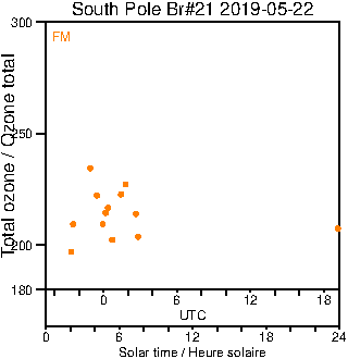 2019/20190522.Brewer.MKIII.021.MSC.png