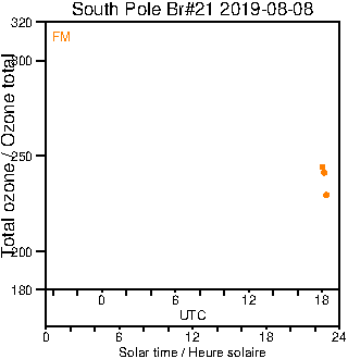 2019/20190808.Brewer.MKIII.021.MSC.png