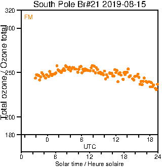 2019/20190815.Brewer.MKIII.021.MSC.png