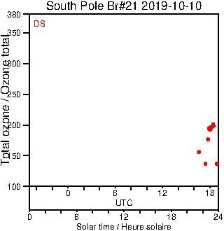 2019/20191010.Brewer.MKIII.021.MSC.png