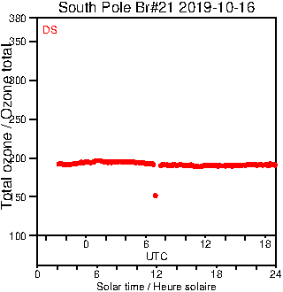 2019/20191016.Brewer.MKIII.021.MSC.png