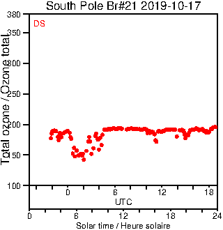 2019/20191017.Brewer.MKIII.021.MSC.png