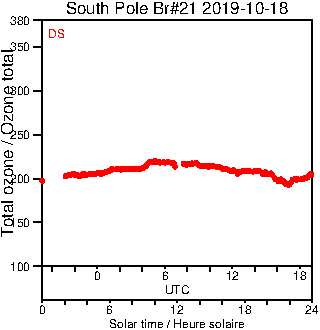 2019/20191018.Brewer.MKIII.021.MSC.png