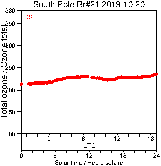 2019/20191020.Brewer.MKIII.021.MSC.png