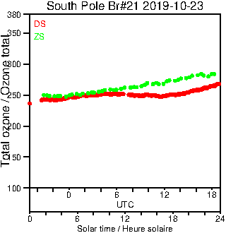 2019/20191023.Brewer.MKIII.021.MSC.png