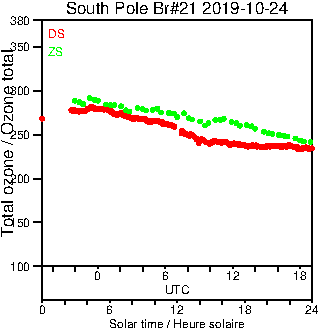 2019/20191024.Brewer.MKIII.021.MSC.png