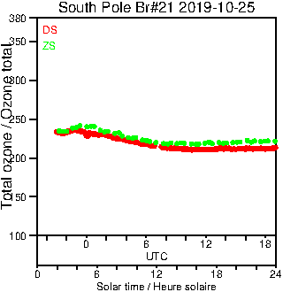 2019/20191025.Brewer.MKIII.021.MSC.png