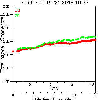 2019/20191028.Brewer.MKIII.021.MSC.png