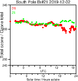 2019/20191202.Brewer.MKIII.021.MSC.png