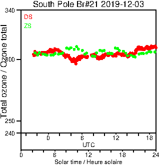 2019/20191203.Brewer.MKIII.021.MSC.png