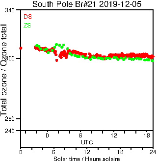 2019/20191205.Brewer.MKIII.021.MSC.png