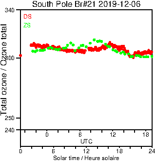 2019/20191206.Brewer.MKIII.021.MSC.png