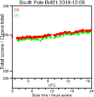 2019/20191208.Brewer.MKIII.021.MSC.png