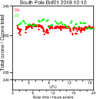 2019/20191210.Brewer.MKIII.021.MSC.png