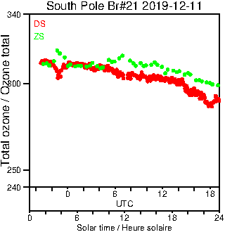 2019/20191211.Brewer.MKIII.021.MSC.png