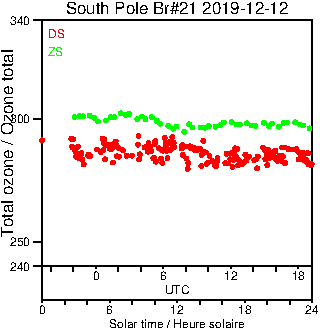 2019/20191212.Brewer.MKIII.021.MSC.png