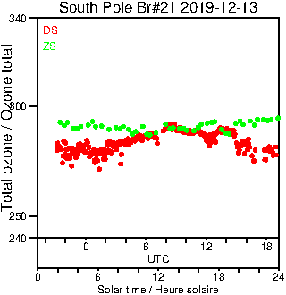 2019/20191213.Brewer.MKIII.021.MSC.png