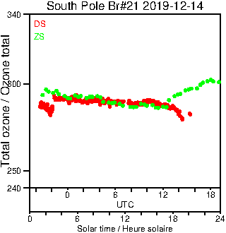 2019/20191214.Brewer.MKIII.021.MSC.png