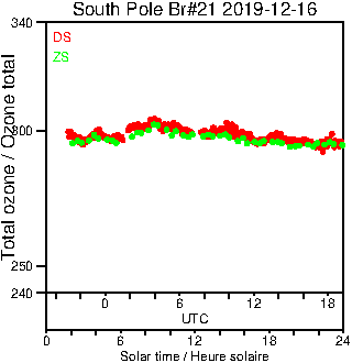 2019/20191216.Brewer.MKIII.021.MSC.png