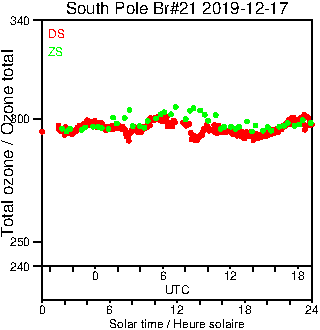 2019/20191217.Brewer.MKIII.021.MSC.png