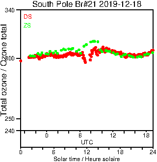 2019/20191218.Brewer.MKIII.021.MSC.png