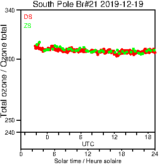 2019/20191219.Brewer.MKIII.021.MSC.png