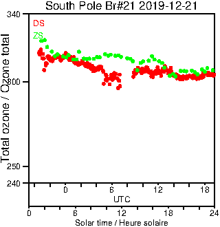 2019/20191221.Brewer.MKIII.021.MSC.png