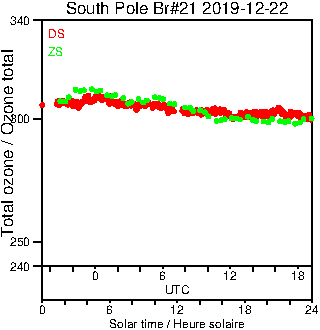 2019/20191222.Brewer.MKIII.021.MSC.png