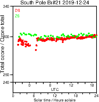 2019/20191224.Brewer.MKIII.021.MSC.png