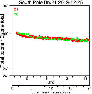 2019/20191225.Brewer.MKIII.021.MSC.png