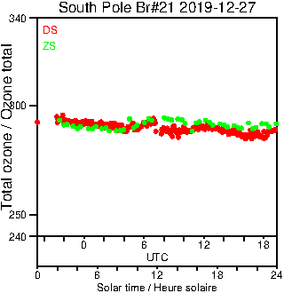 2019/20191227.Brewer.MKIII.021.MSC.png