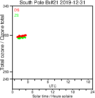 2019/20191231.Brewer.MKIII.021.MSC.png