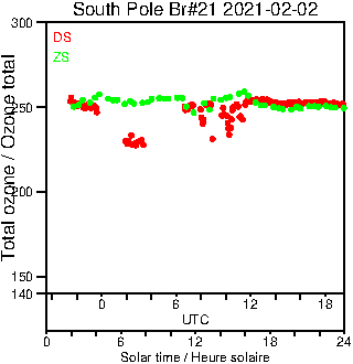 2021/20210202.Brewer.MKIII.021.MSC.png