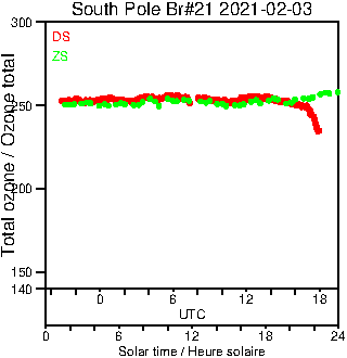 2021/20210203.Brewer.MKIII.021.MSC.png