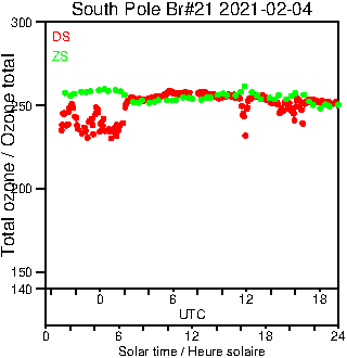 2021/20210204.Brewer.MKIII.021.MSC.png