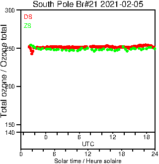 2021/20210205.Brewer.MKIII.021.MSC.png