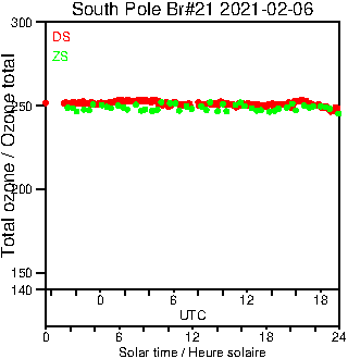 2021/20210206.Brewer.MKIII.021.MSC.png