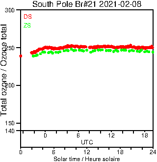 2021/20210208.Brewer.MKIII.021.MSC.png