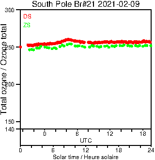 2021/20210209.Brewer.MKIII.021.MSC.png