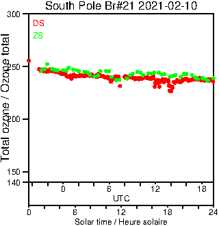 2021/20210210.Brewer.MKIII.021.MSC.png