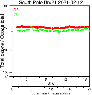 2021/20210212.Brewer.MKIII.021.MSC.png