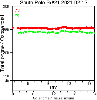 2021/20210213.Brewer.MKIII.021.MSC.png